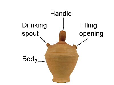 Botijo Anatomy